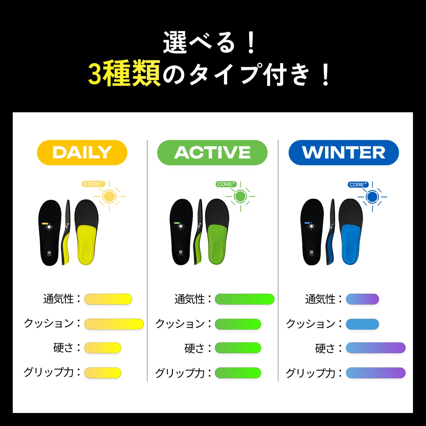 3D フィット インソール ・デイリー(DAILY)